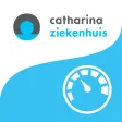 PSA Calculator PSA Calculator
