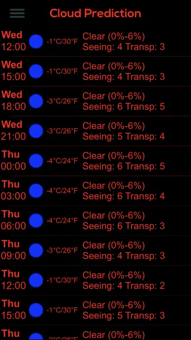 صور Dark Sky Meter