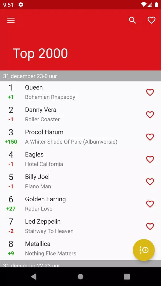 Top 2000 Screenshots