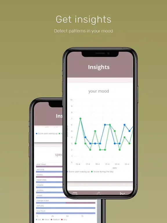 ภาพหน้าจอของ MyMood: aware of your feelings iPad 