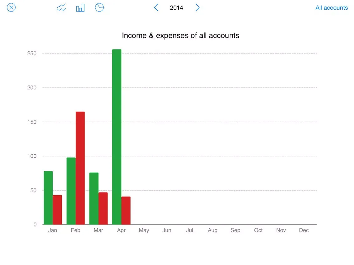 Capturas de pantalla de Moneyfiles - The simple expenses tracker iPad 