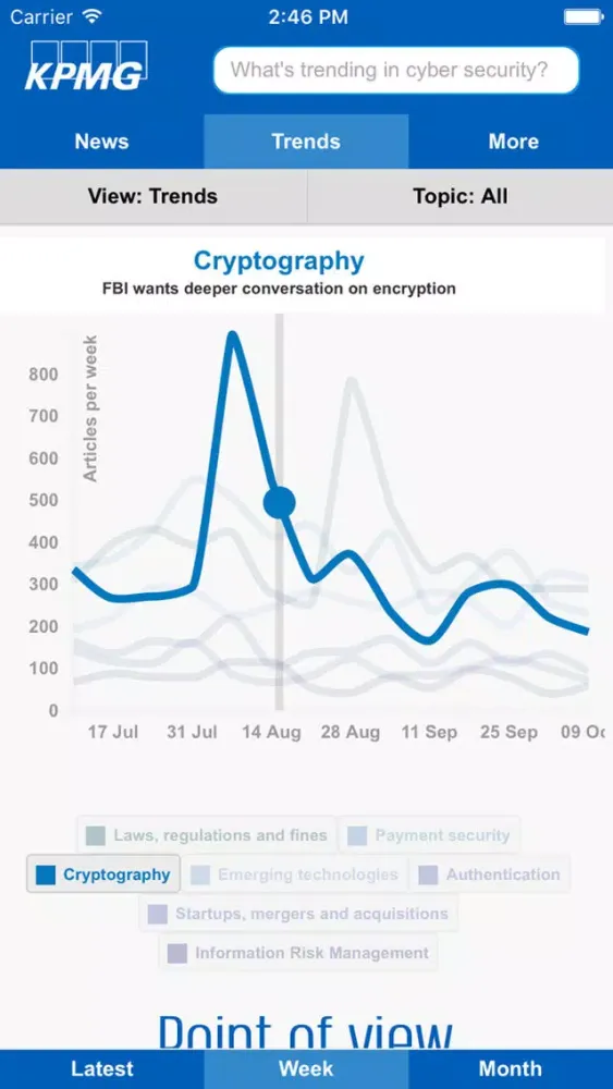 Tangkapan skrin Cyber News and Trends