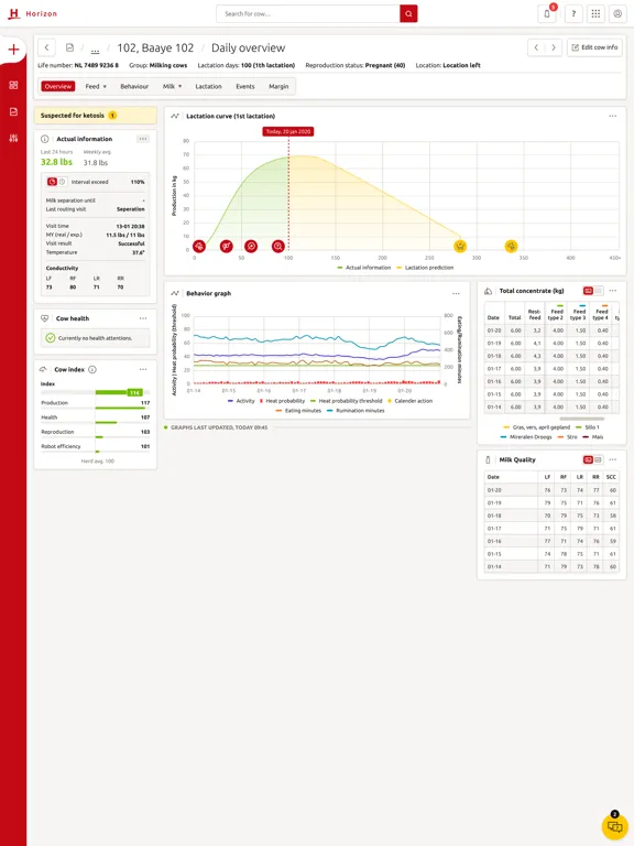 Lely Horizon iPad  Ekran Görüntüleri