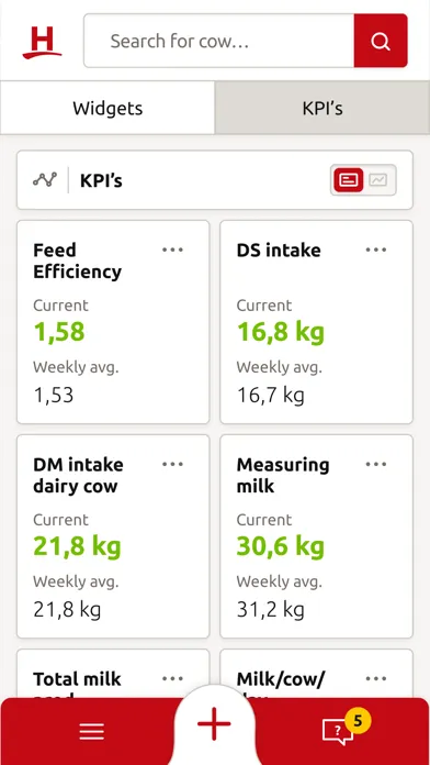 Lely Horizon Ekran Görüntüleri