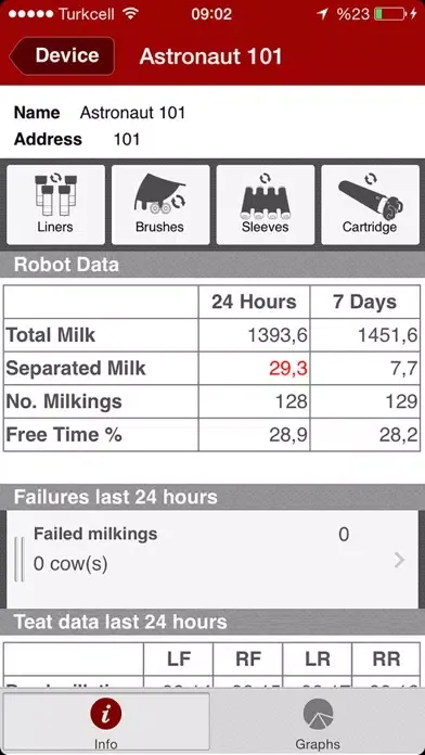 Lely T4C InHerd - System سکرین شاٹس
