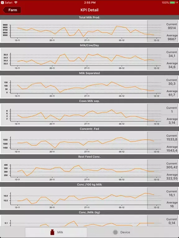 Lely T4C InHerd - FarmBeats iPad  Screenshots