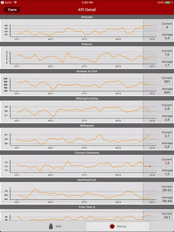 Lely T4C InHerd - FarmBeats iPad  Screenshots