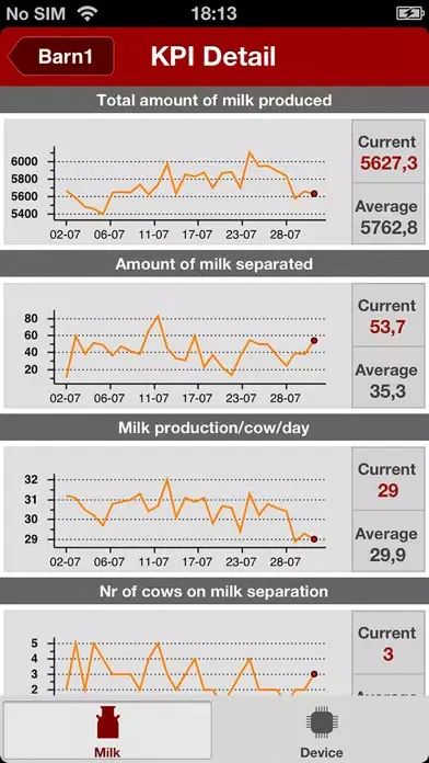 Lely T4C InHerd - FarmBeats Screenshots