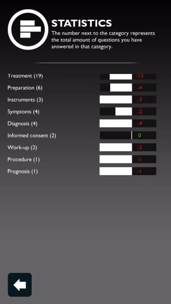 Medialis Screenshots
