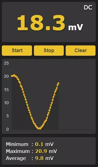 Multimeter 스크린샷
