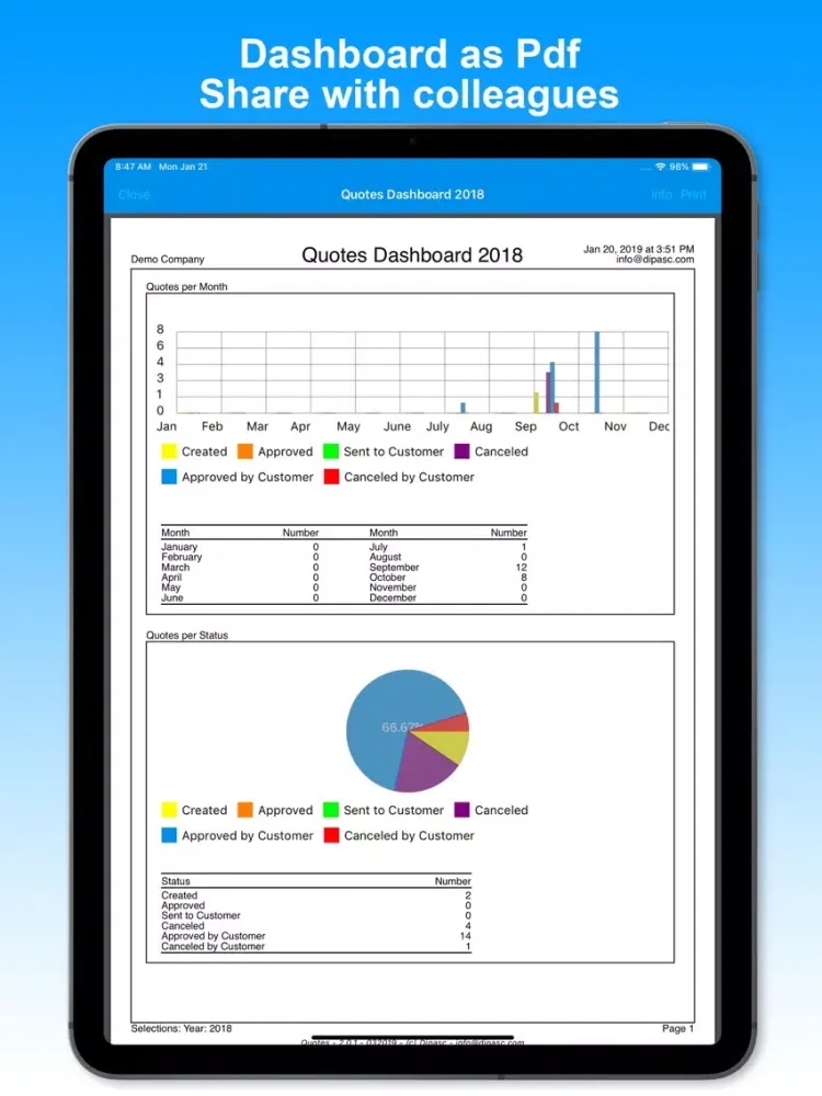 Dipasc - Quotes iPad  スクリーンショット