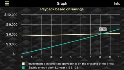 Solar ROI Screenshots