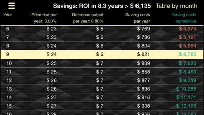 Solar ROI Screenshots