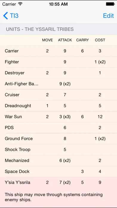 TI3 Race Sheet Screenshots
