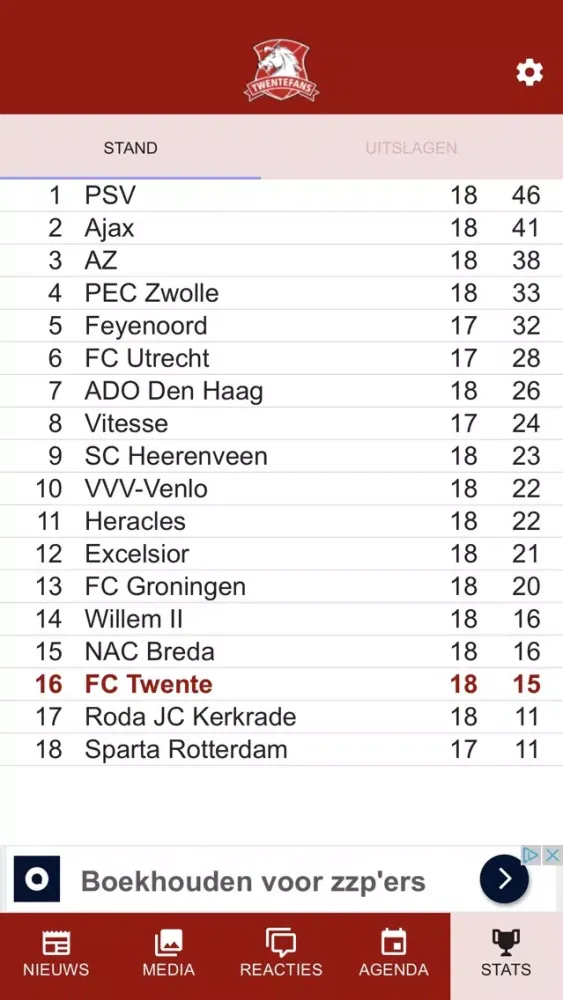 Zrzuty ekranu Twentefans