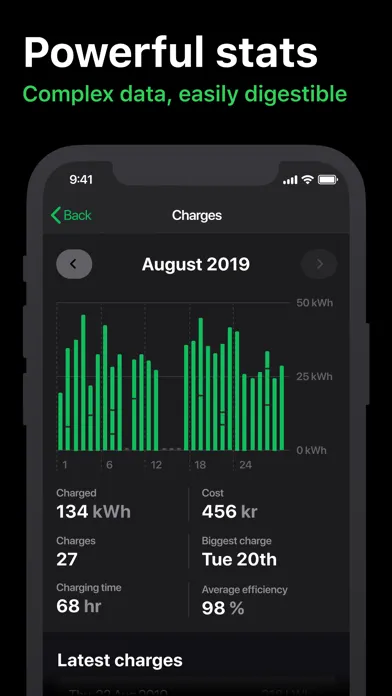 Скриншоты Charged — for Tesla