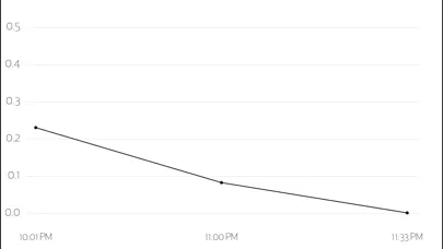 Ảnh chụp màn hình của Calculate BAC