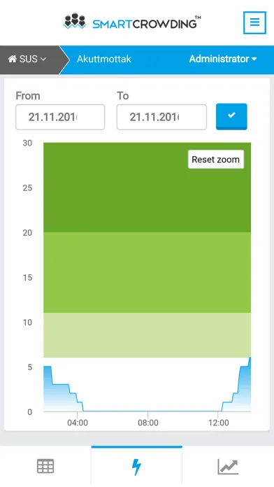 Capturas de pantalla de SmartCrowding