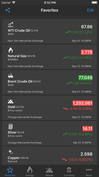 Ảnh chụp màn hình của Commodity Prices Live