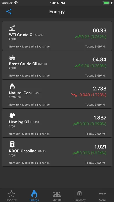 Ảnh chụp màn hình của Commodity Prices Live