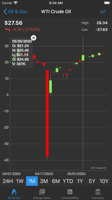 Oil Price Live Ekran Görüntüleri