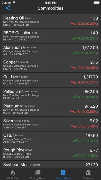 Oil Price Live Ekran Görüntüleri