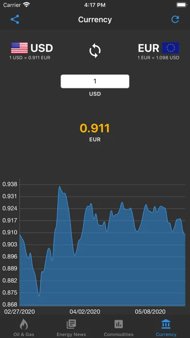 Oil Price Live Ekran Görüntüleri