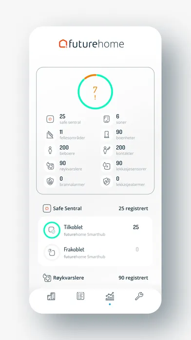 Capturas de pantalla de Safe Kontroll
