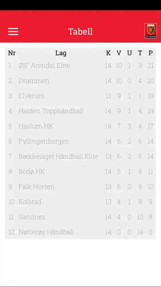 ØIF Arendal Screenshots