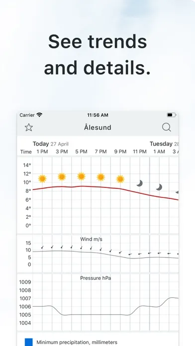 Capturas de pantalla de Yr.no