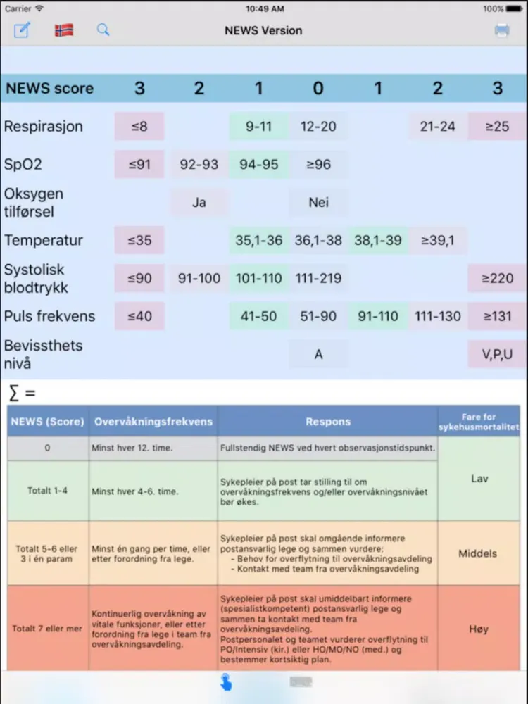 NEWS / MEWS Calculator iPad  스크린샷
