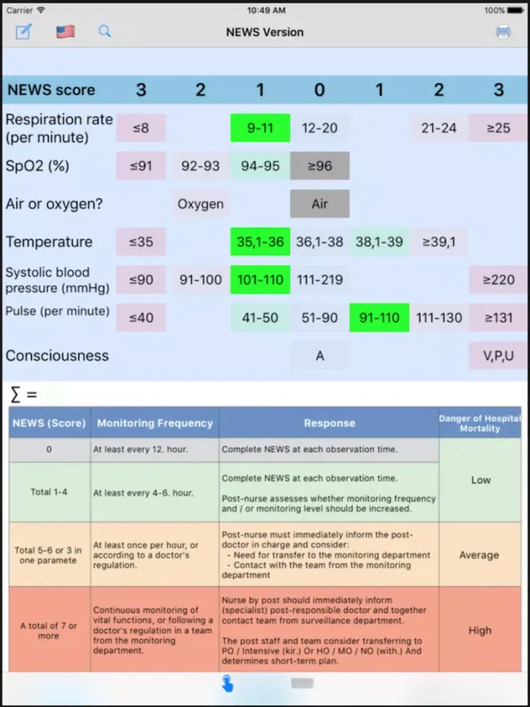 NEWS / MEWS Calculator iPad  스크린샷