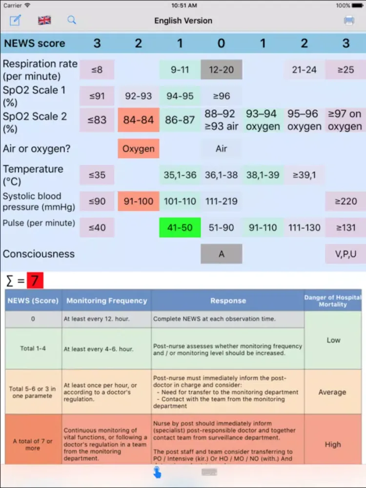 NEWS / MEWS Calculator iPad  스크린샷