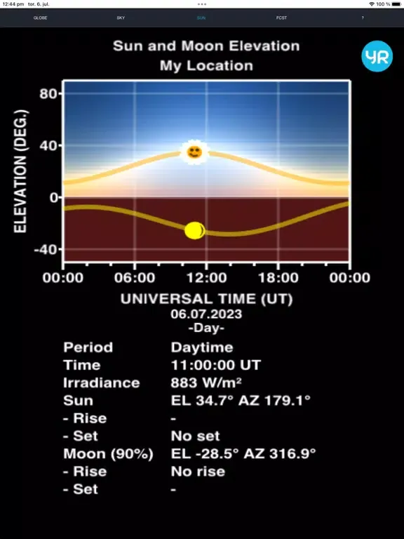 ภาพหน้าจอของ Aurora Forecast Rocketeer iPad 