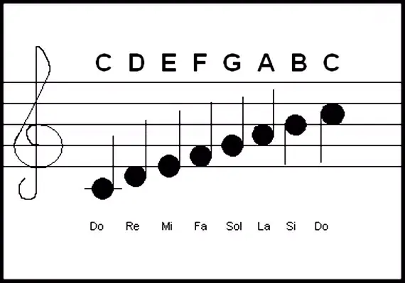 How to read Music Notes应用截图