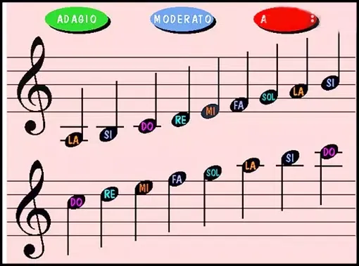 How to read Music Notes应用截图