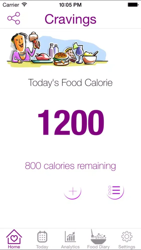 تصاویر Cravings – Meet daily calorie goal with Weight watchers, Calorie Counter & Diet Tracker
