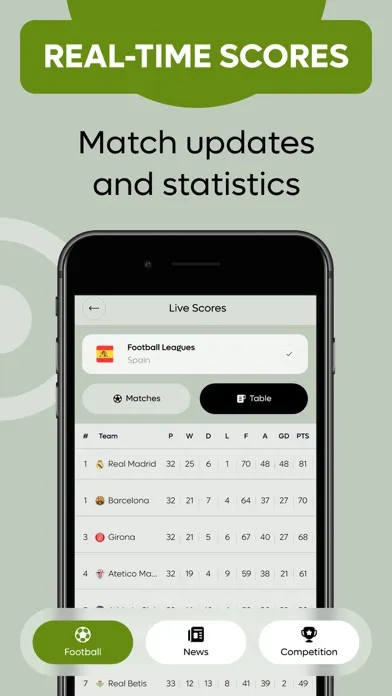 ภาพหน้าจอของ Live Football Match and Scores