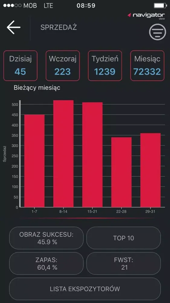 Zrzuty ekranu Navigator View