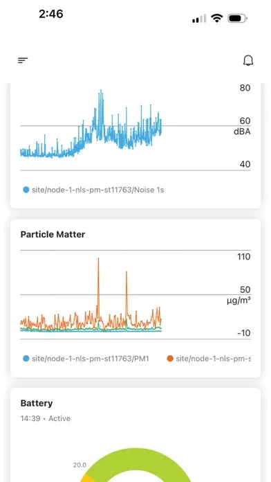 تصاویر Adroit IoT Platform