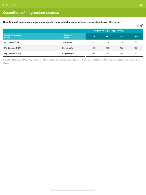 Facts and Figures iPad  سکرین شاٹس
