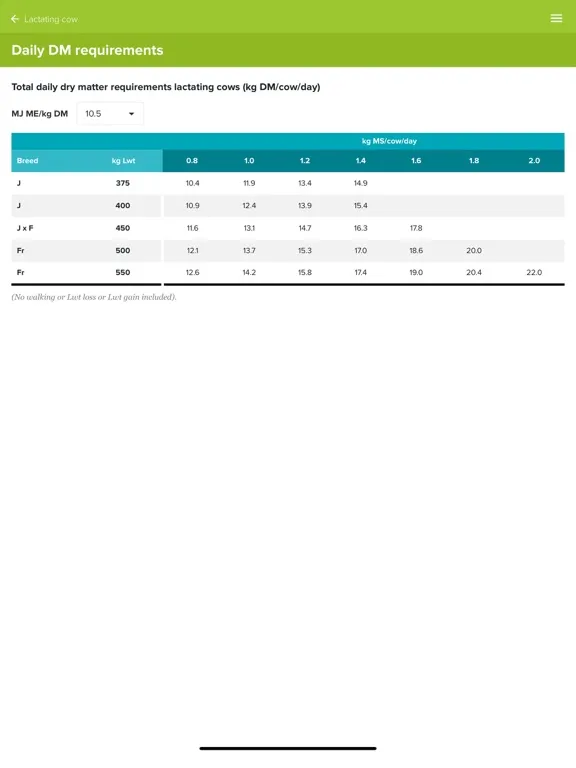 Facts and Figures iPad  سکرین شاٹس