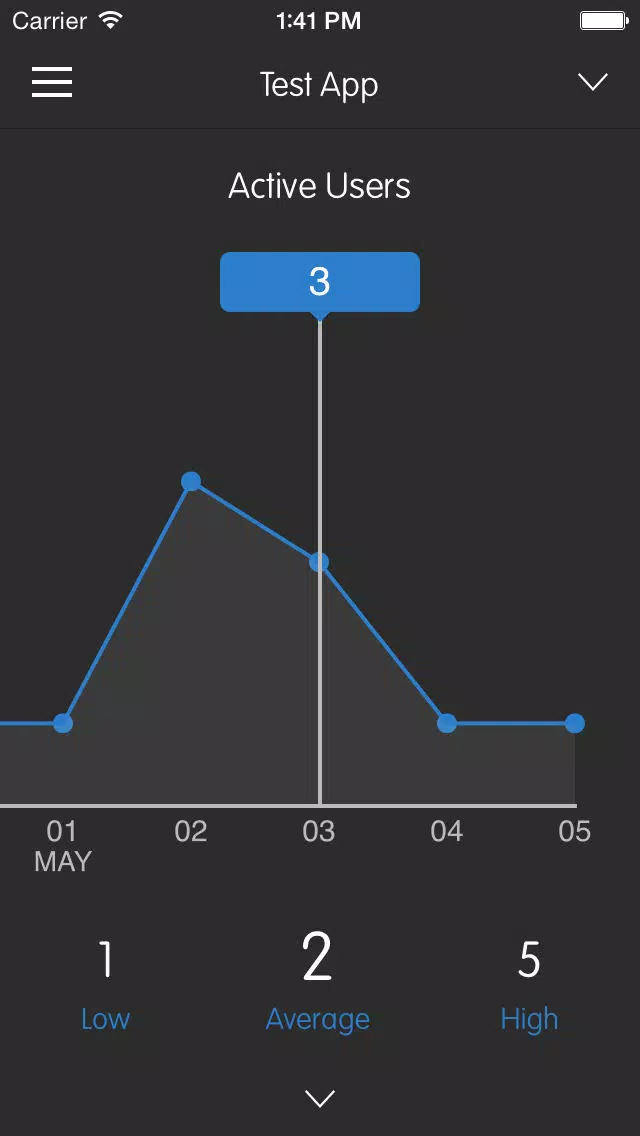 AppStats for Flurry Screenshots