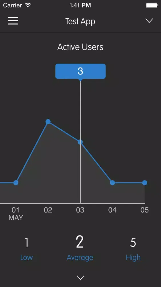 Tangkapan skrin AppStats for Flurry
