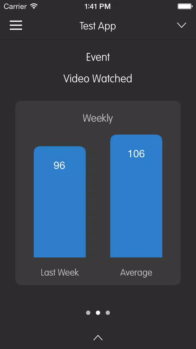 AppStats for Flurry Screenshots
