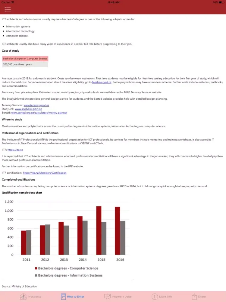 Скриншоты Occupation Outlook iPad 