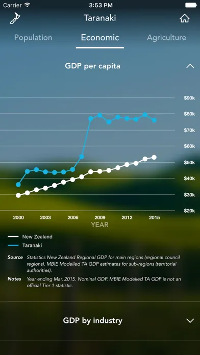 ภาพหน้าจอของ NZ Regions