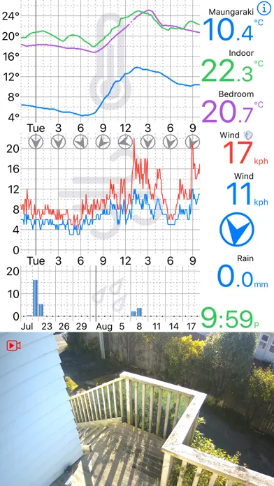 Captures d'écran de Weather Glance