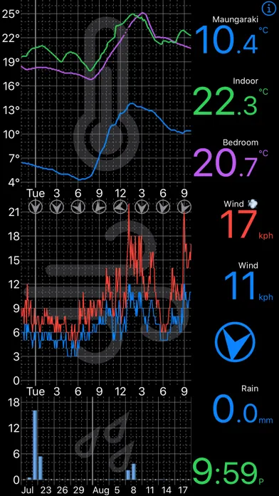 Captures d'écran de Weather Glance