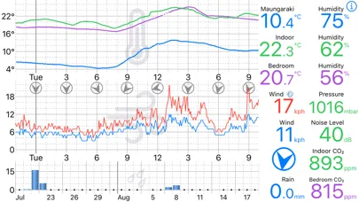 Captures d'écran de Weather Glance